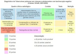 tabela 2 3